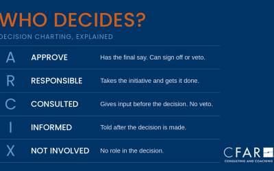 Decision Charting: A Tool That Clarifies How Decisions Get Made